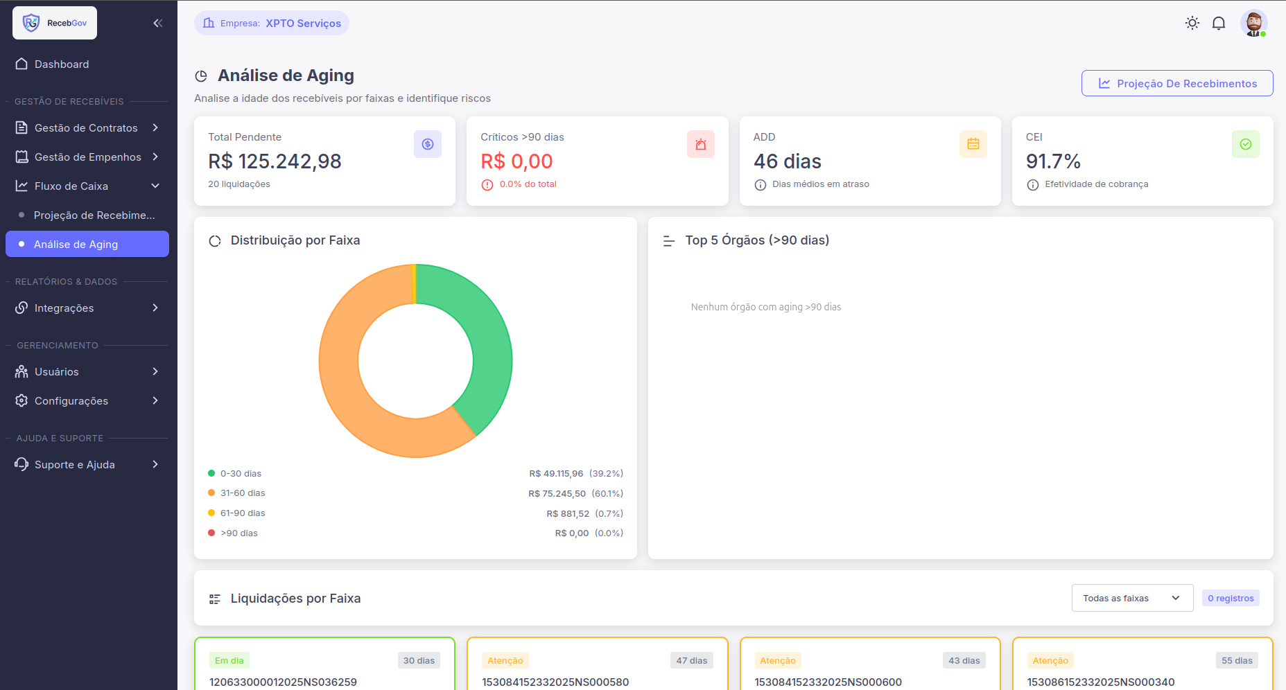 RecebGov Analise Aging